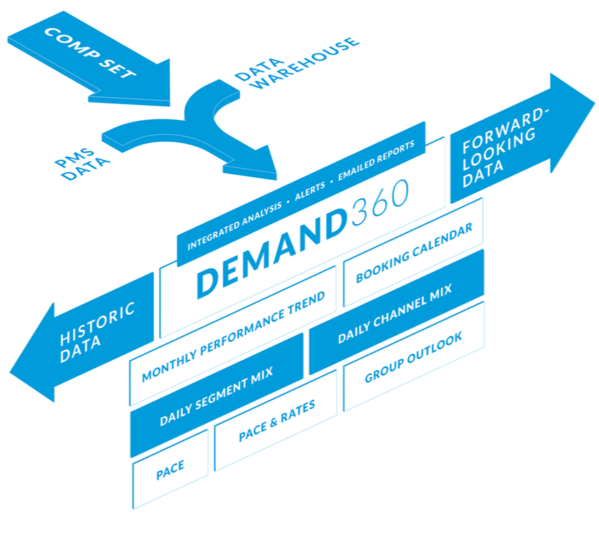 Accor-Amadeus-Demand360