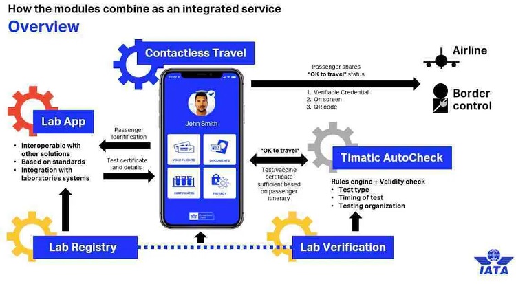 IATA-travel-PAss