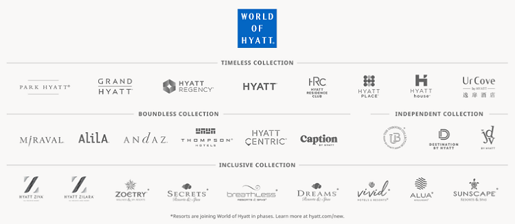 Colecçoes e marcas de hyatt