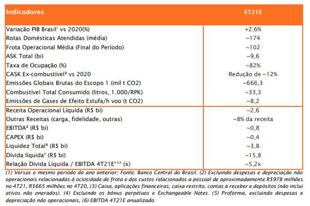 Gol-Actualizacao ao Investor.objectivo