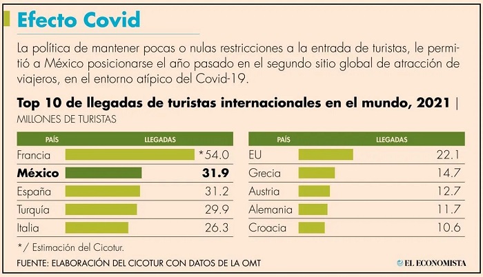 MExico-efecto Covid