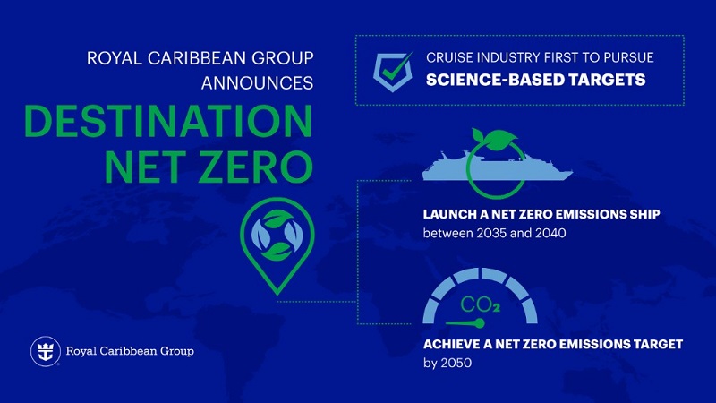 Royal_Caribbean_DestinationNetZero