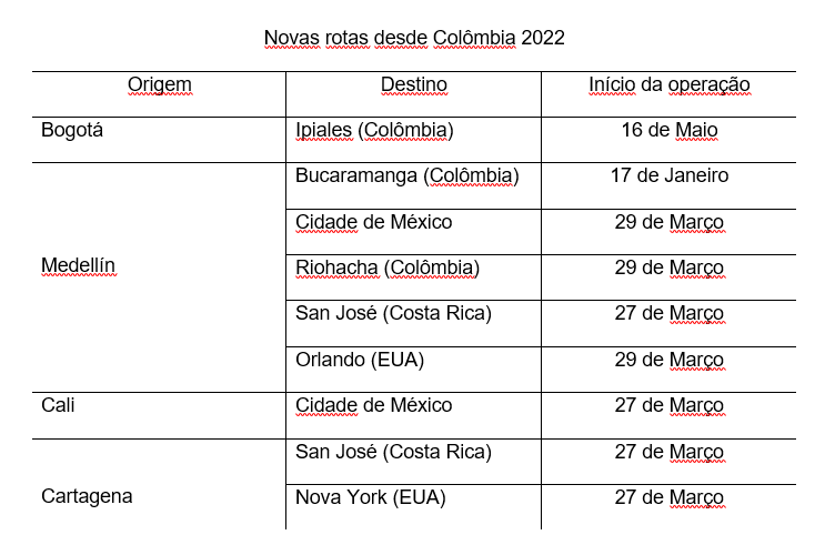 Tabla-Avianca