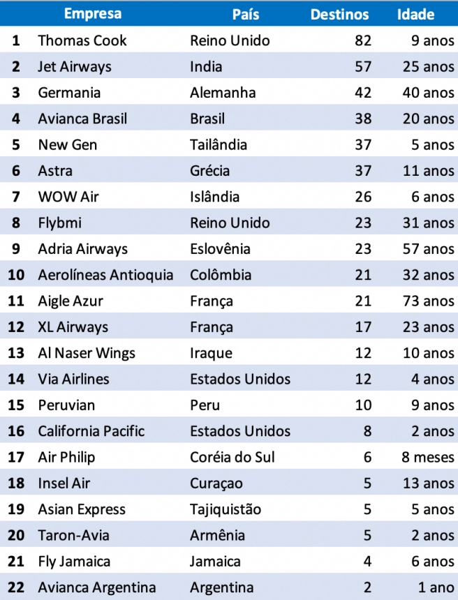 compahias-aereas-faliram-deixaram-operar-2020