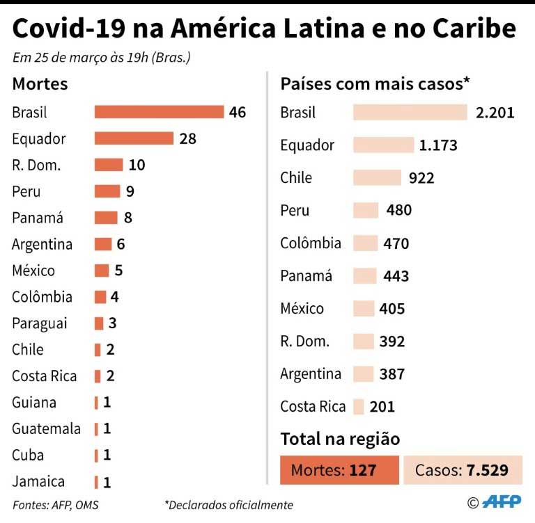 covid19-america-latina