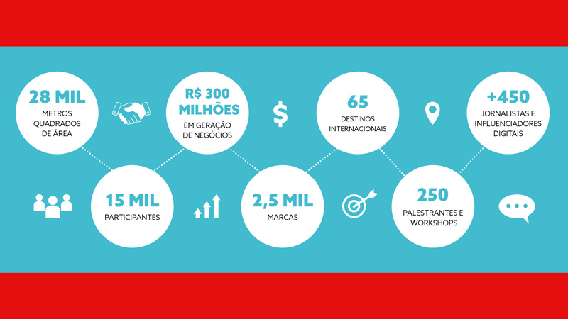 infografia-festuris