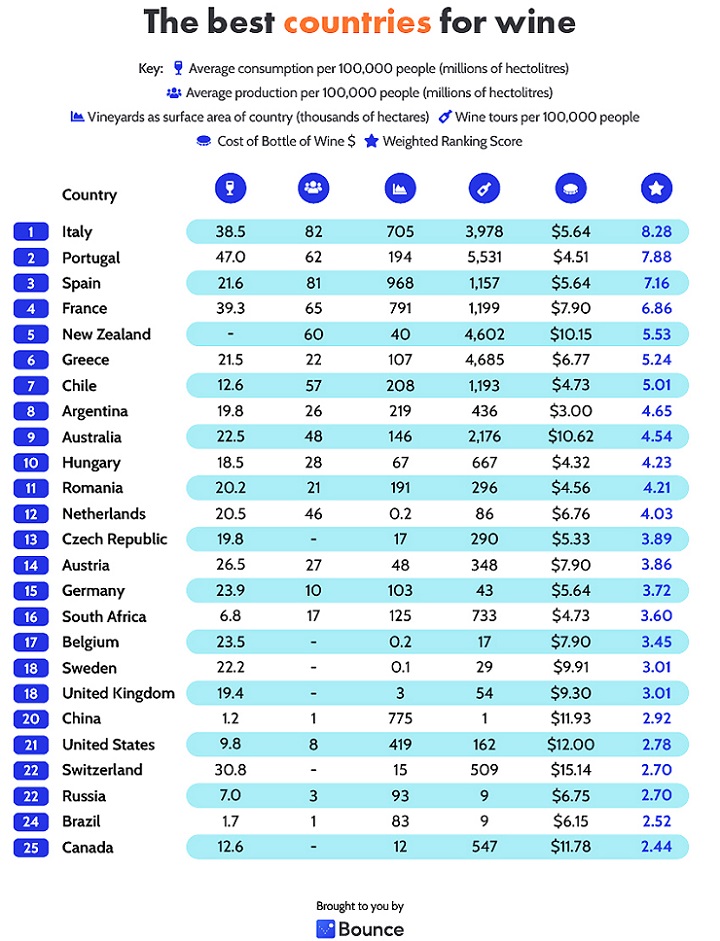 ranking-de-destinos-enoturisticos-segun-bounce (tourinews)