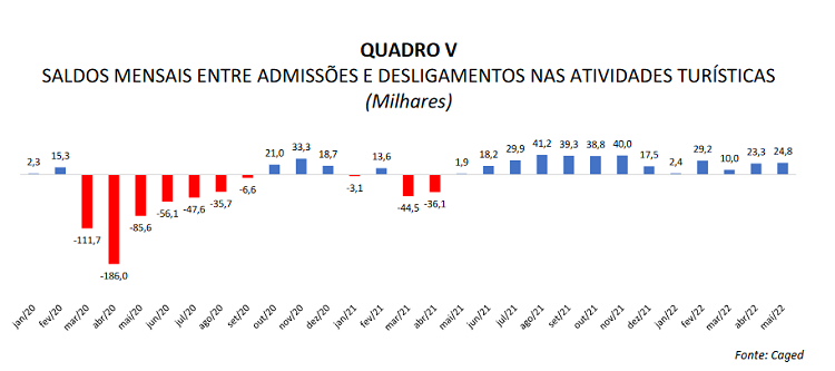 recuperaçao postos trabalho